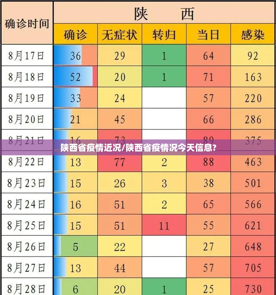 陕西省疫情近况/陕西省疫情况今天信息?
