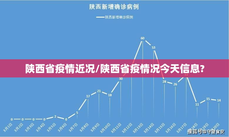 陕西省疫情近况/陕西省疫情况今天信息?