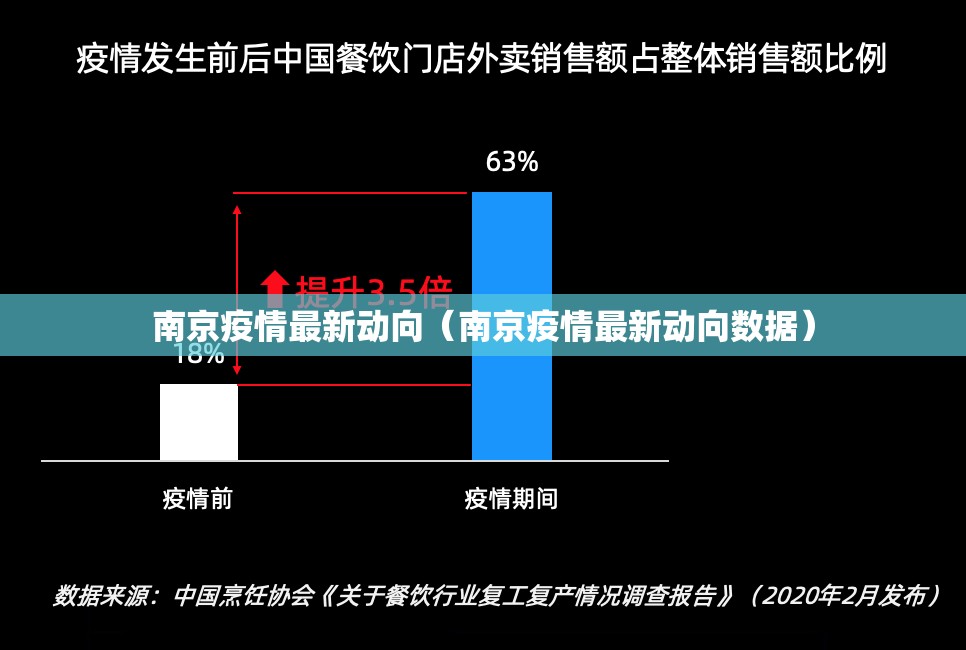 南京疫情最新动向（南京疫情最新动向数据）