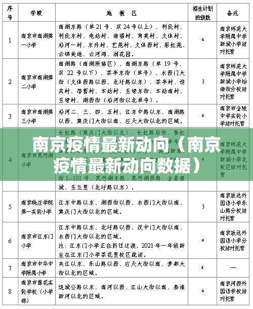 南京疫情最新动向（南京疫情最新动向数据）