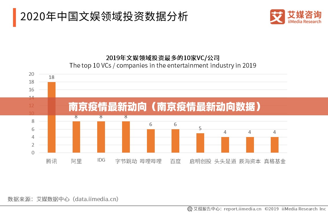 南京疫情最新动向（南京疫情最新动向数据）