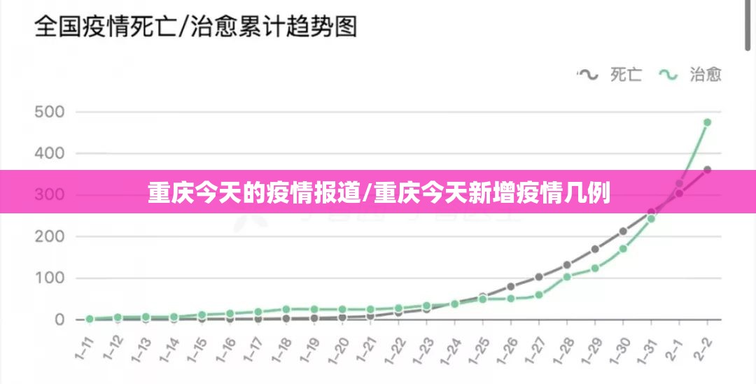 重庆今天的疫情报道/重庆今天新增疫情几例