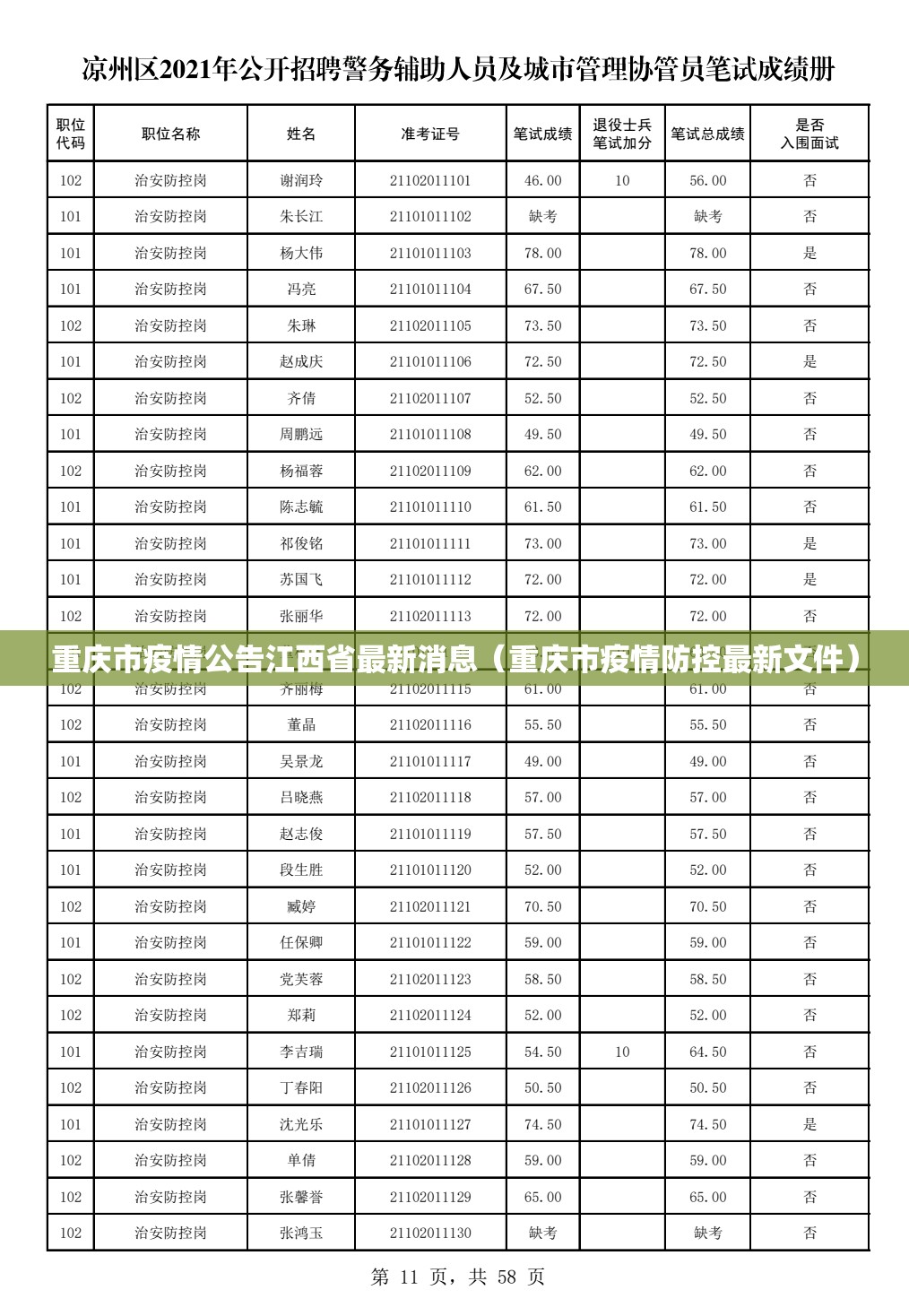 重庆市疫情公告江西省最新消息（重庆市疫情防控最新文件）