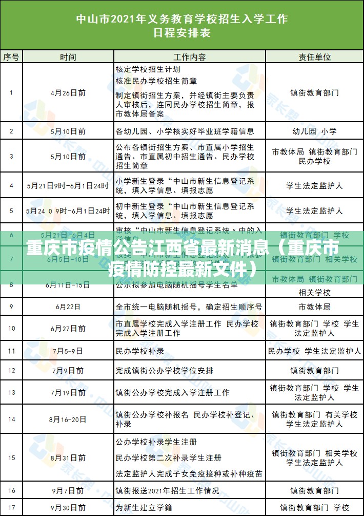 重庆市疫情公告江西省最新消息（重庆市疫情防控最新文件）