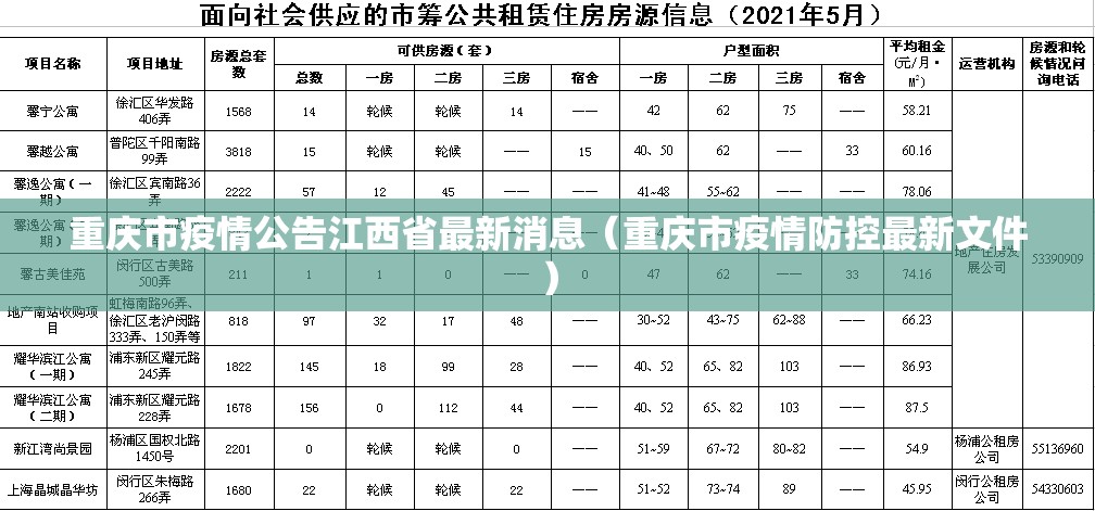 重庆市疫情公告江西省最新消息（重庆市疫情防控最新文件）
