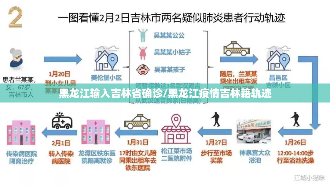 黑龙江输入吉林省确诊/黑龙江疫情吉林籍轨迹