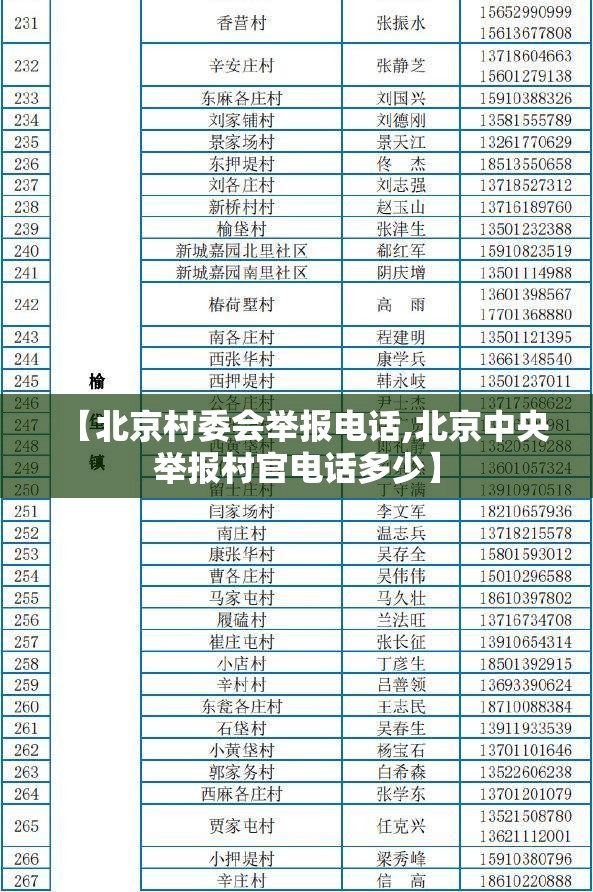 【北京村委会举报电话,北京中央举报村官电话多少】