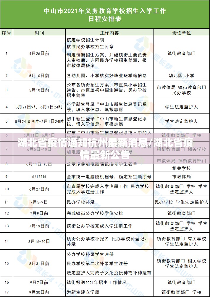 湖北省疫情通知杭州最新消息/湖北省疫情最新公告