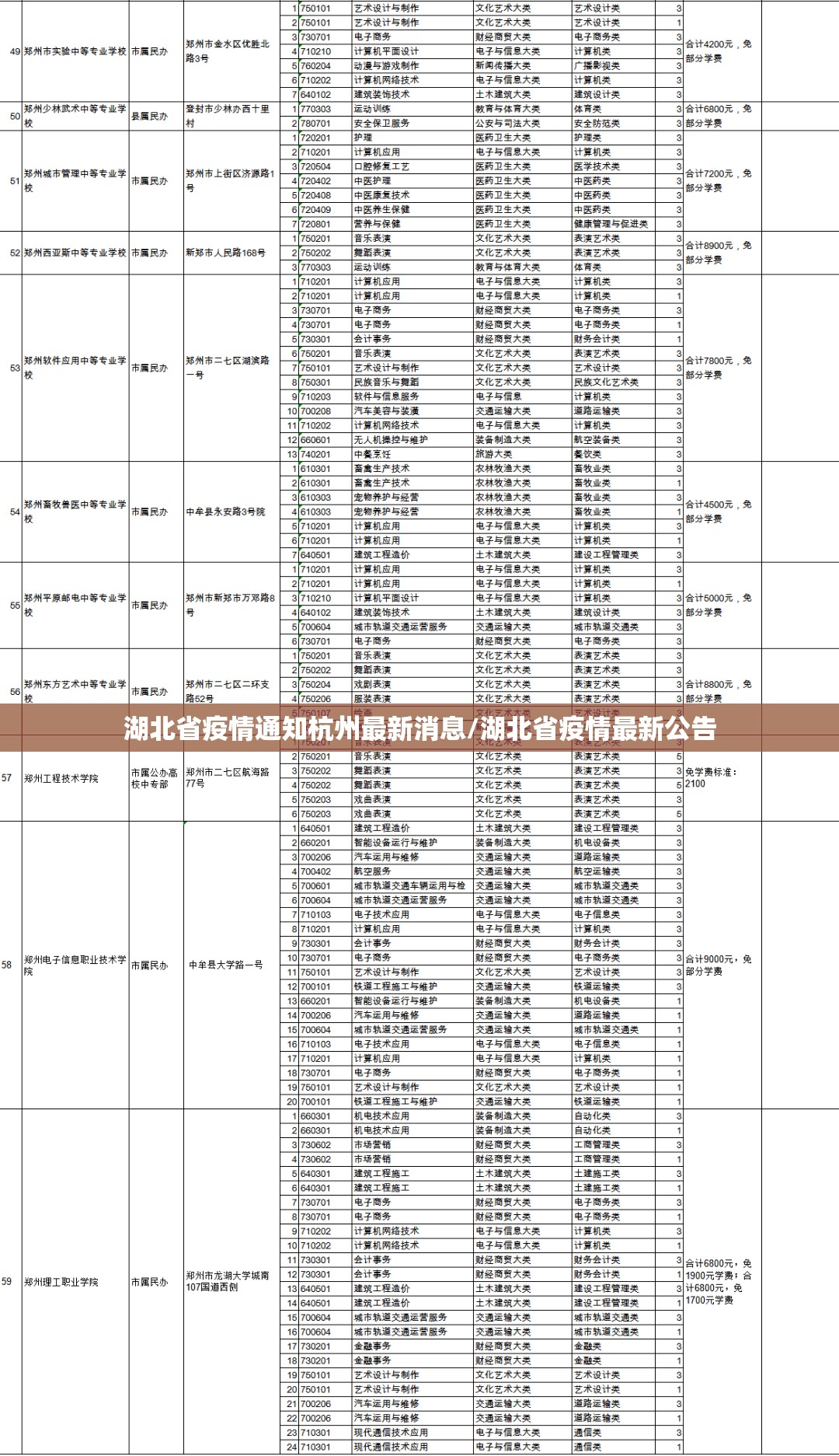 湖北省疫情通知杭州最新消息/湖北省疫情最新公告