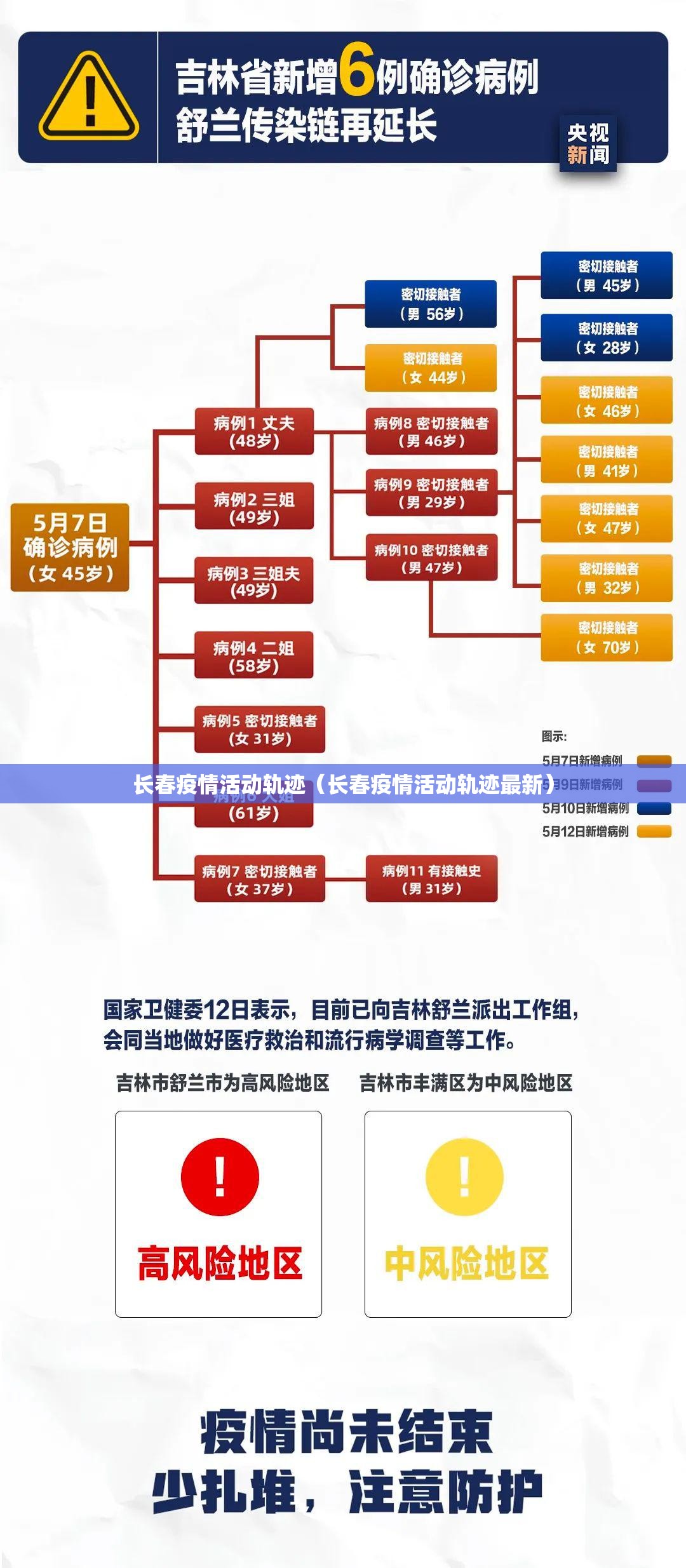 长春疫情活动轨迹（长春疫情活动轨迹最新）