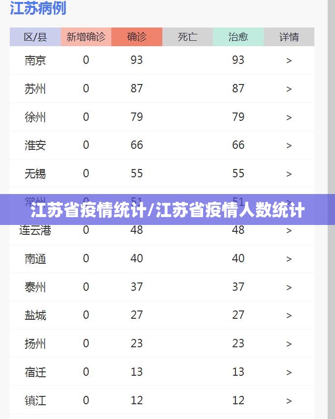 江苏省疫情统计/江苏省疫情人数统计