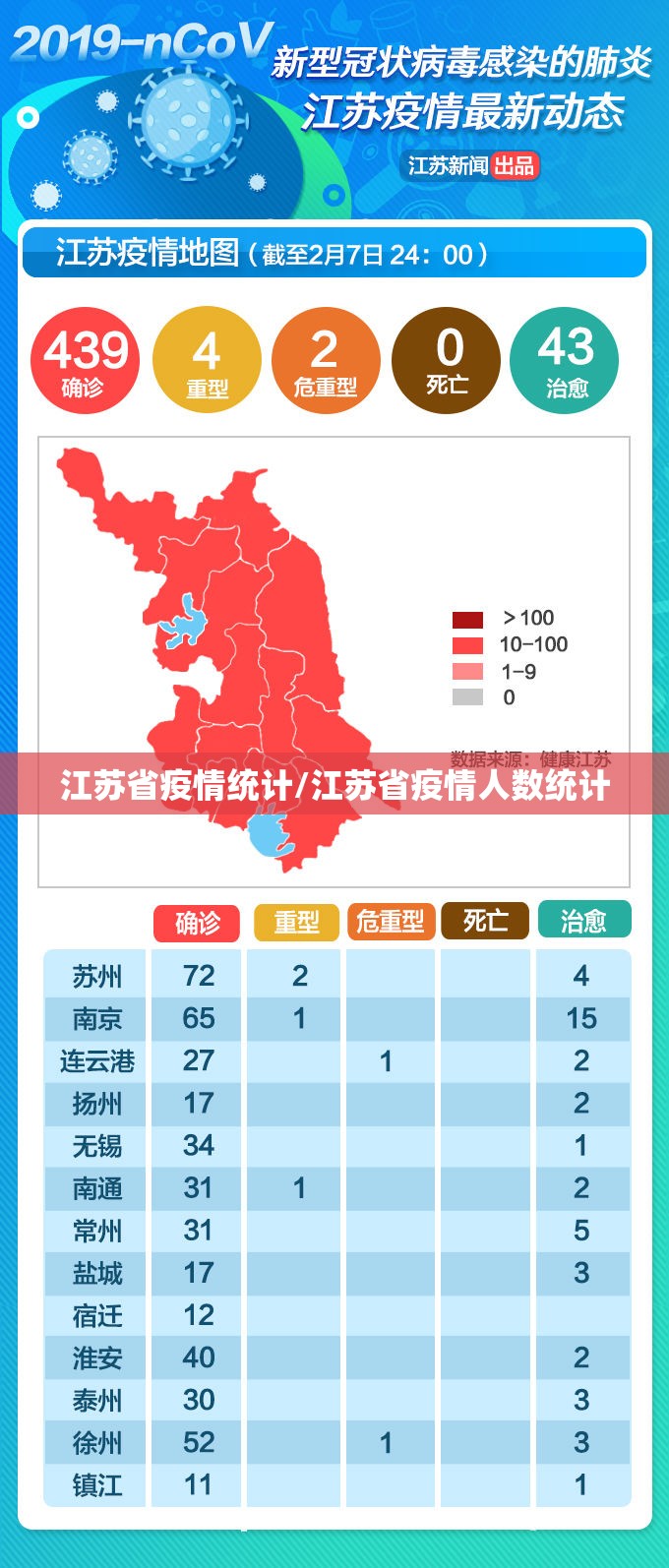 江苏省疫情统计/江苏省疫情人数统计