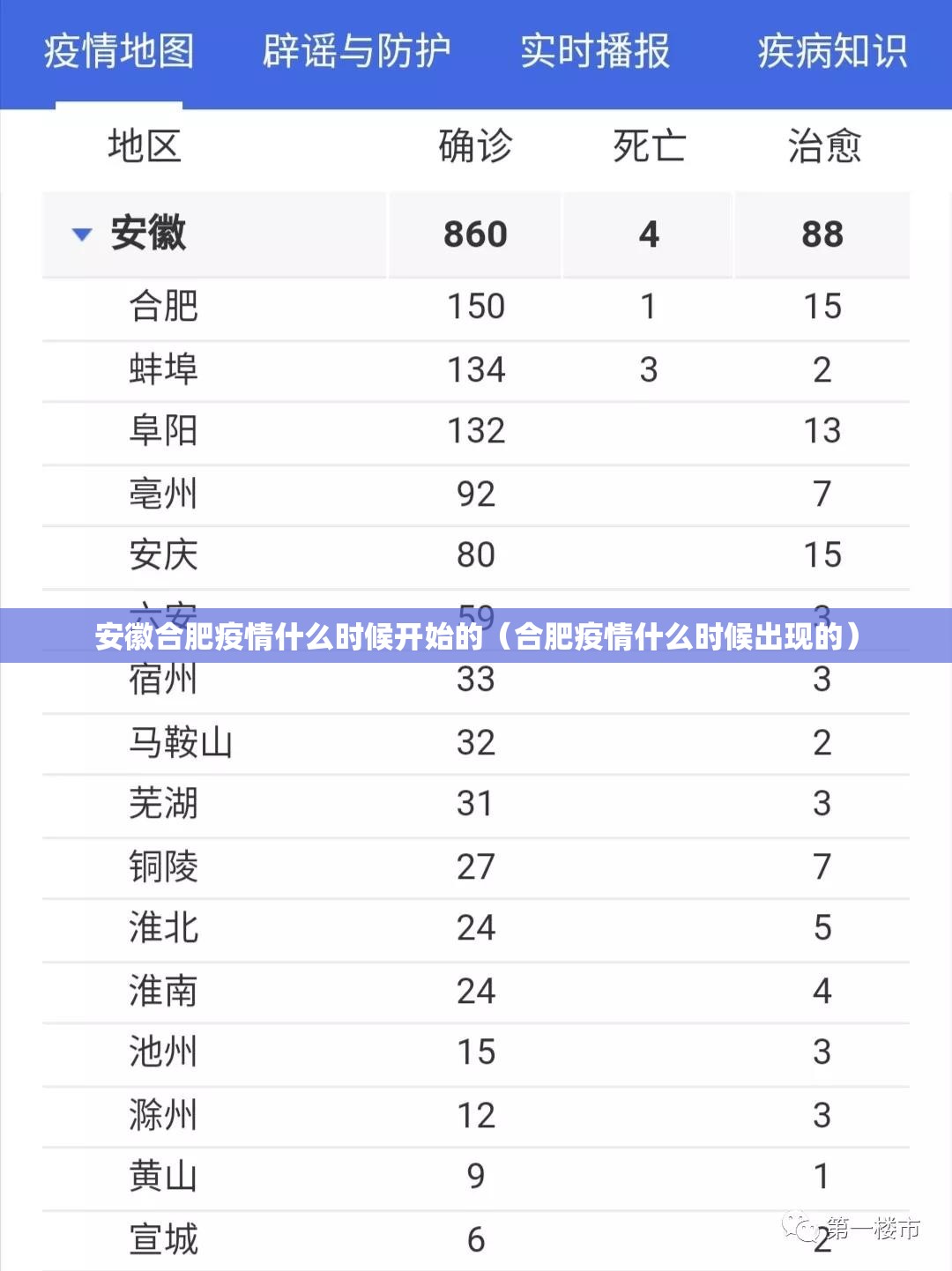 安徽合肥疫情什么时候开始的（合肥疫情什么时候出现的）