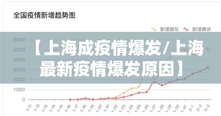 【上海成疫情爆发/上海最新疫情爆发原因】