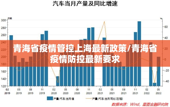 青海省疫情管控上海最新政策/青海省疫情防控最新要求