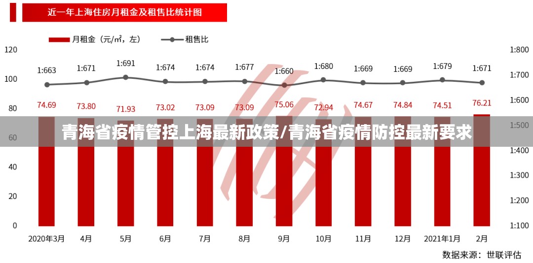 青海省疫情管控上海最新政策/青海省疫情防控最新要求