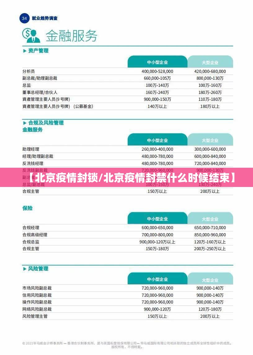 【北京疫情封锁/北京疫情封禁什么时候结束】