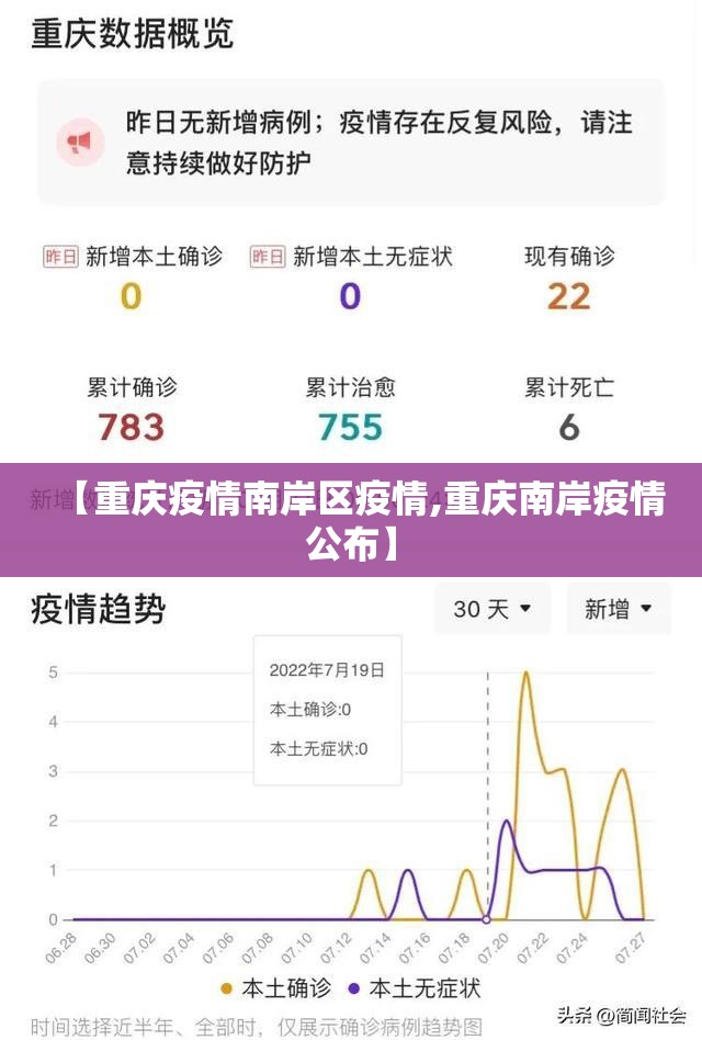 【重庆疫情南岸区疫情,重庆南岸疫情公布】