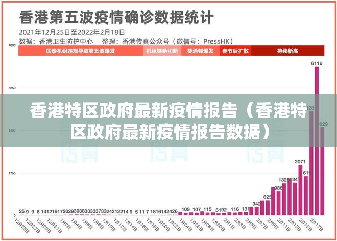 香港特区政府最新疫情报告（香港特区政府最新疫情报告数据）