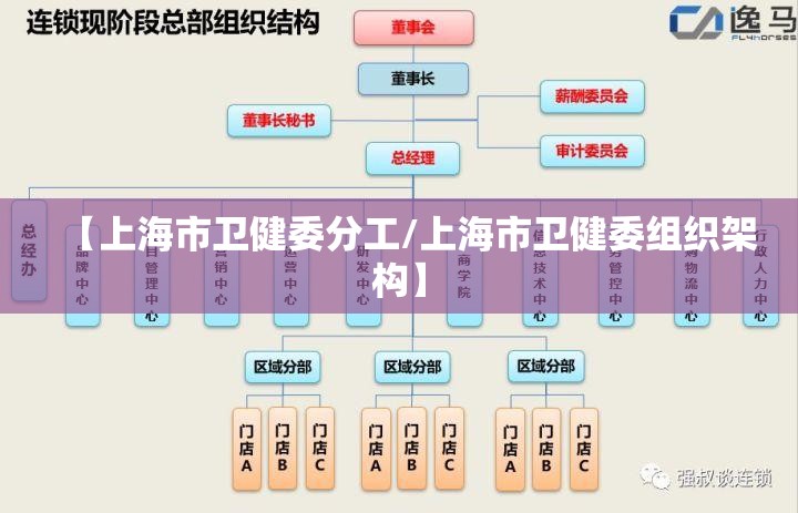 【上海市卫健委分工/上海市卫健委组织架构】