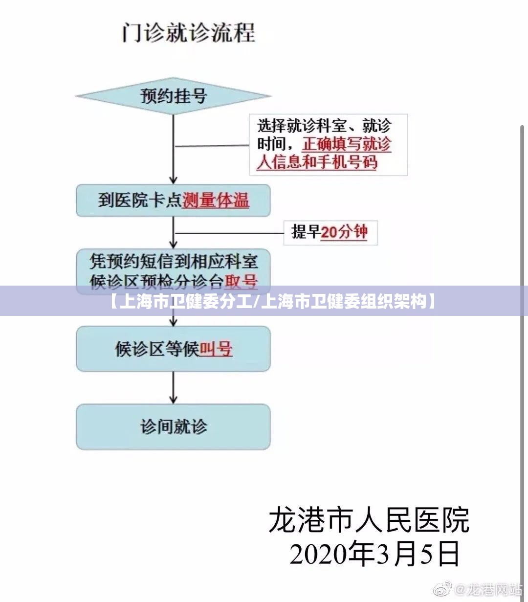 【上海市卫健委分工/上海市卫健委组织架构】