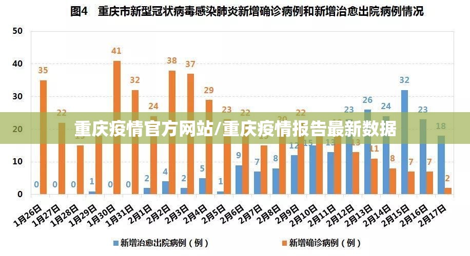 重庆疫情官方网站/重庆疫情报告最新数据