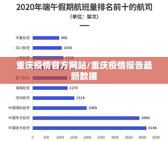 重庆疫情官方网站/重庆疫情报告最新数据