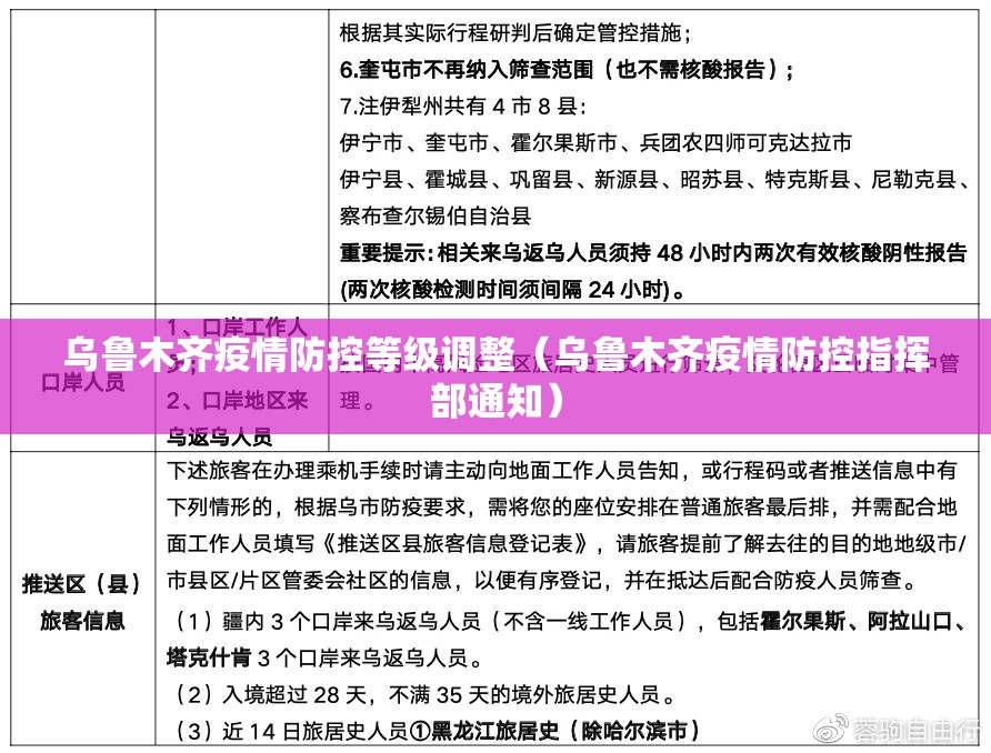 乌鲁木齐疫情防控等级调整（乌鲁木齐疫情防控指挥部通知）
