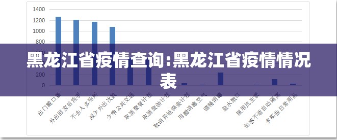 黑龙江省疫情查询:黑龙江省疫情情况表