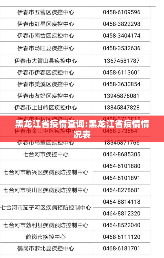 黑龙江省疫情查询:黑龙江省疫情情况表
