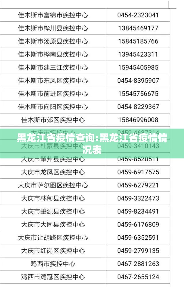 黑龙江省疫情查询:黑龙江省疫情情况表