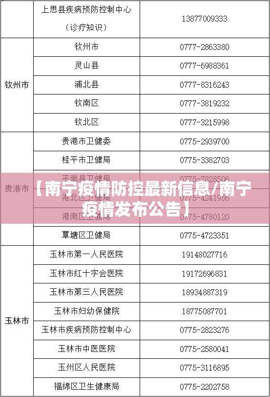 【南宁疫情防控最新信息/南宁疫情发布公告】