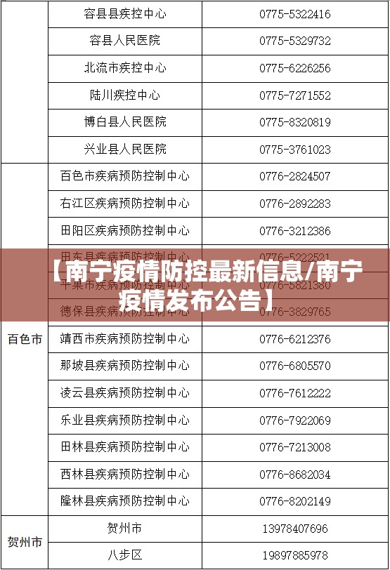 【南宁疫情防控最新信息/南宁疫情发布公告】