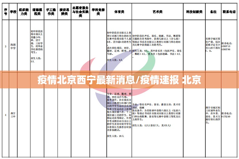 疫情北京西宁最新消息/疫情速报 北京