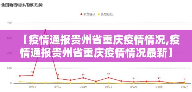 【疫情通报贵州省重庆疫情情况,疫情通报贵州省重庆疫情情况最新】