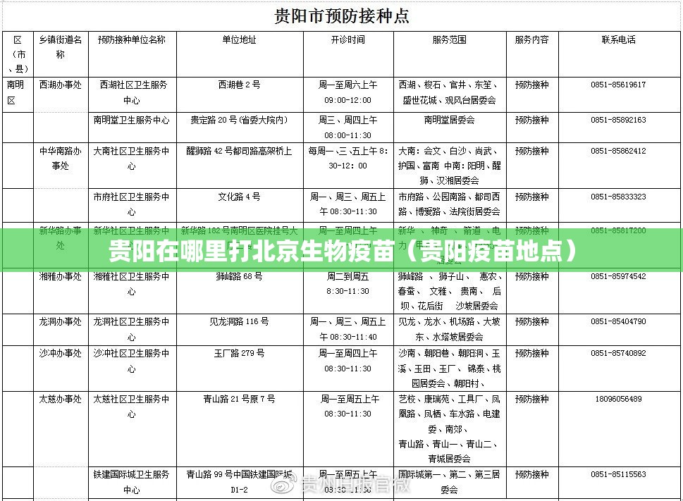 贵阳在哪里打北京生物疫苗（贵阳疫苗地点）