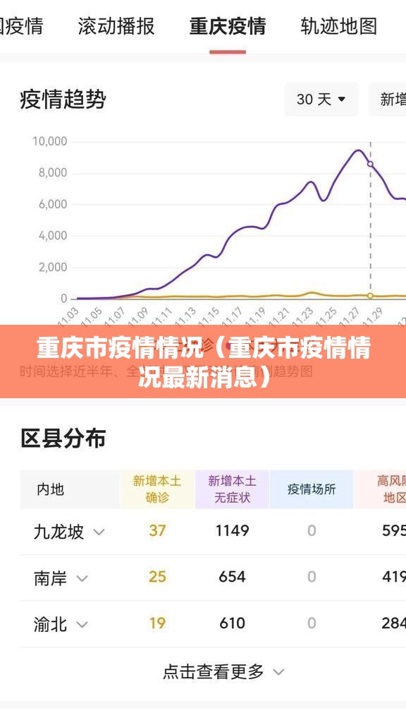 重庆市疫情情况（重庆市疫情情况最新消息）