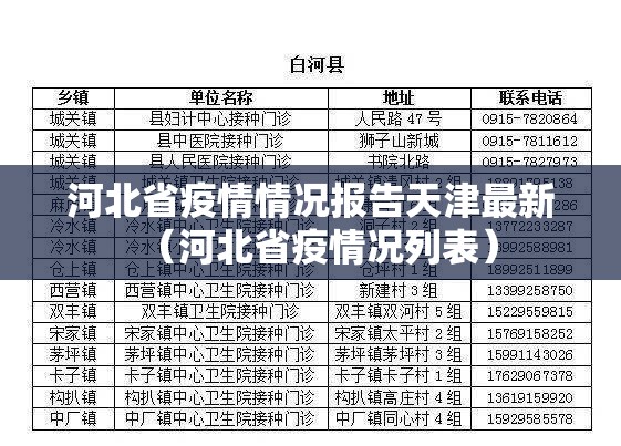 河北省疫情情况报告天津最新（河北省疫情况列表）
