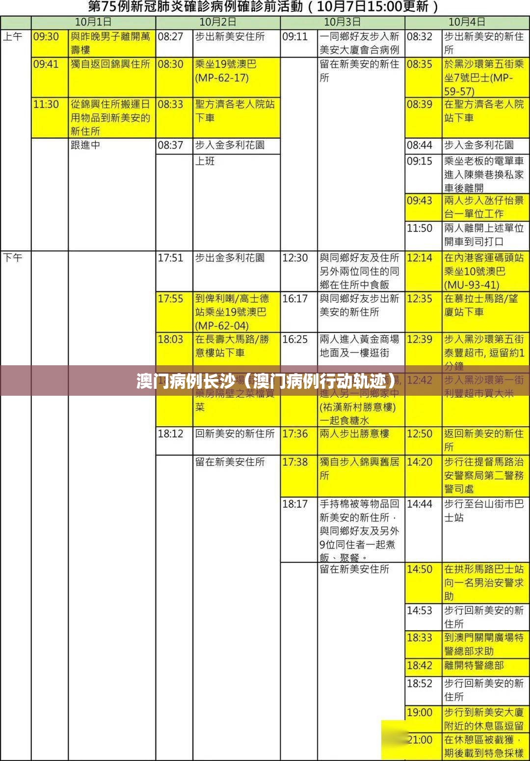 澳门病例长沙（澳门病例行动轨迹）