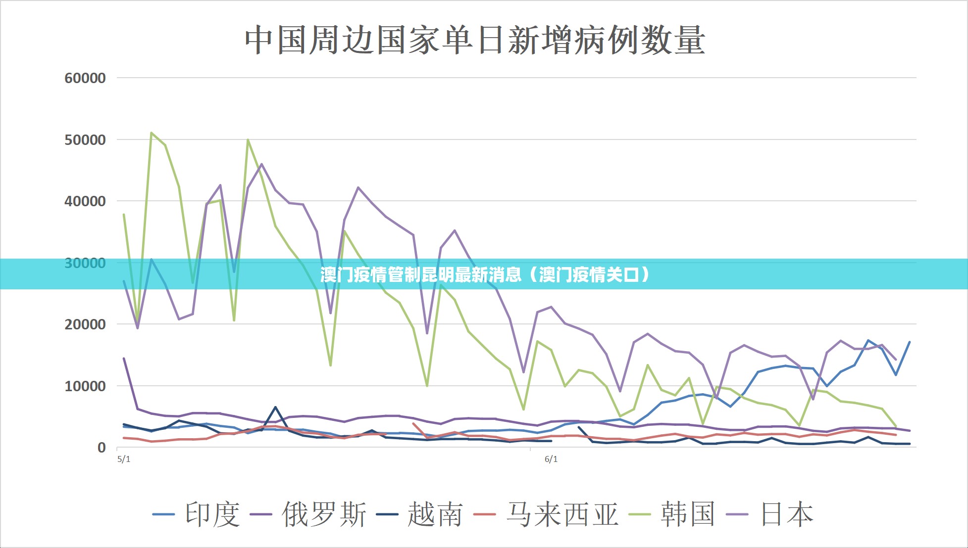澳门疫情管制昆明最新消息（澳门疫情关口）