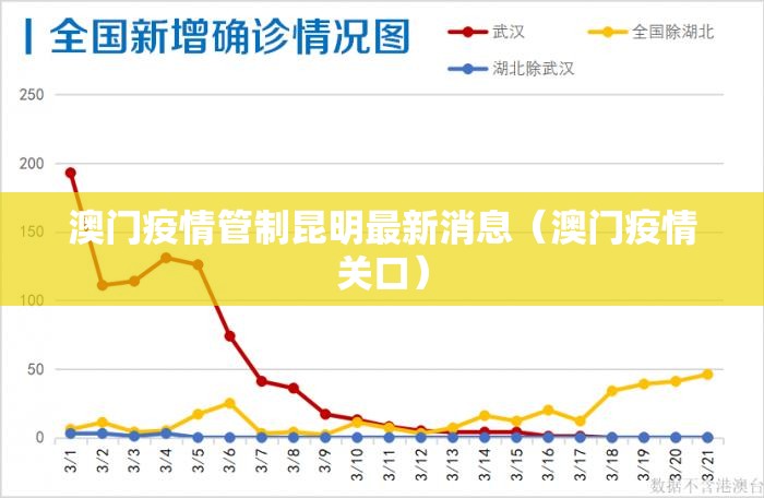 澳门疫情管制昆明最新消息（澳门疫情关口）