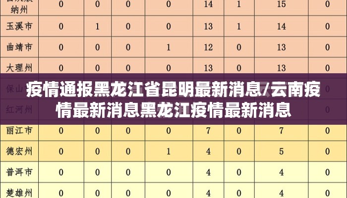 疫情通报黑龙江省昆明最新消息/云南疫情最新消息黑龙江疫情最新消息