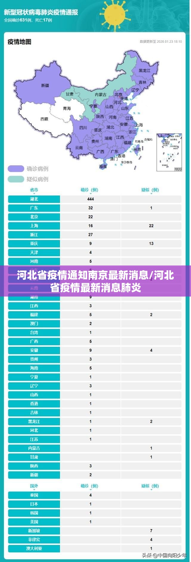 河北省疫情通知南京最新消息/河北省疫情最新消息肺炎