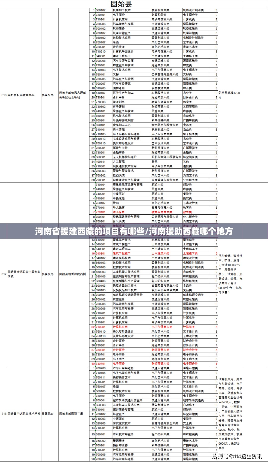 河南省援建西藏的项目有哪些/河南援助西藏哪个地方
