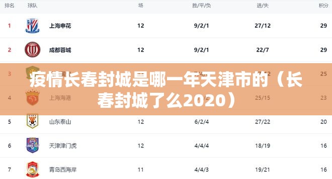 疫情长春封城是哪一年天津市的（长春封城了么2020）