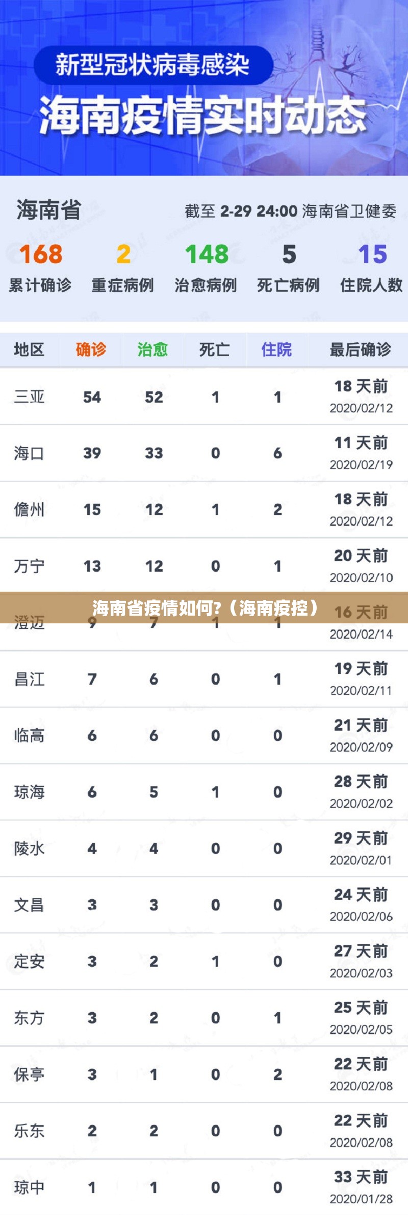 海南省疫情如何?（海南疫控）