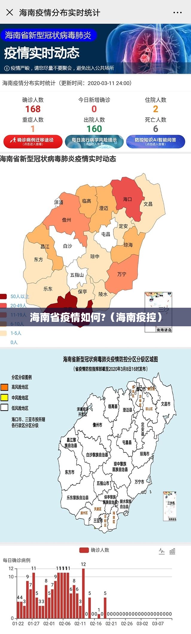 海南省疫情如何?（海南疫控）