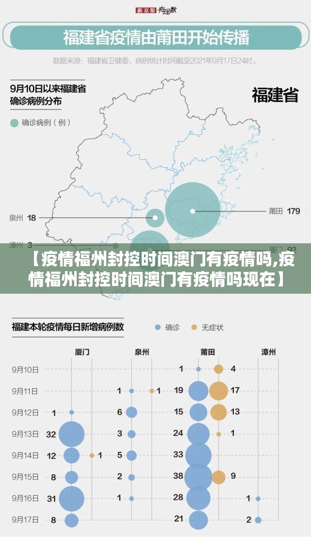 【疫情福州封控时间澳门有疫情吗,疫情福州封控时间澳门有疫情吗现在】
