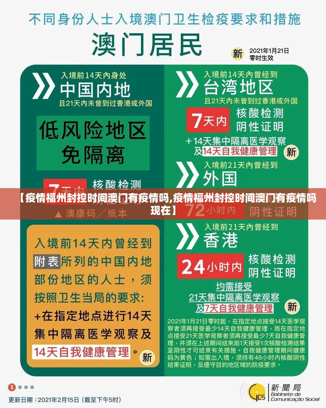 【疫情福州封控时间澳门有疫情吗,疫情福州封控时间澳门有疫情吗现在】