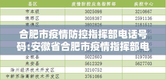 合肥市疫情防控指挥部电话号码:安徽省合肥市疫情指挥部电话